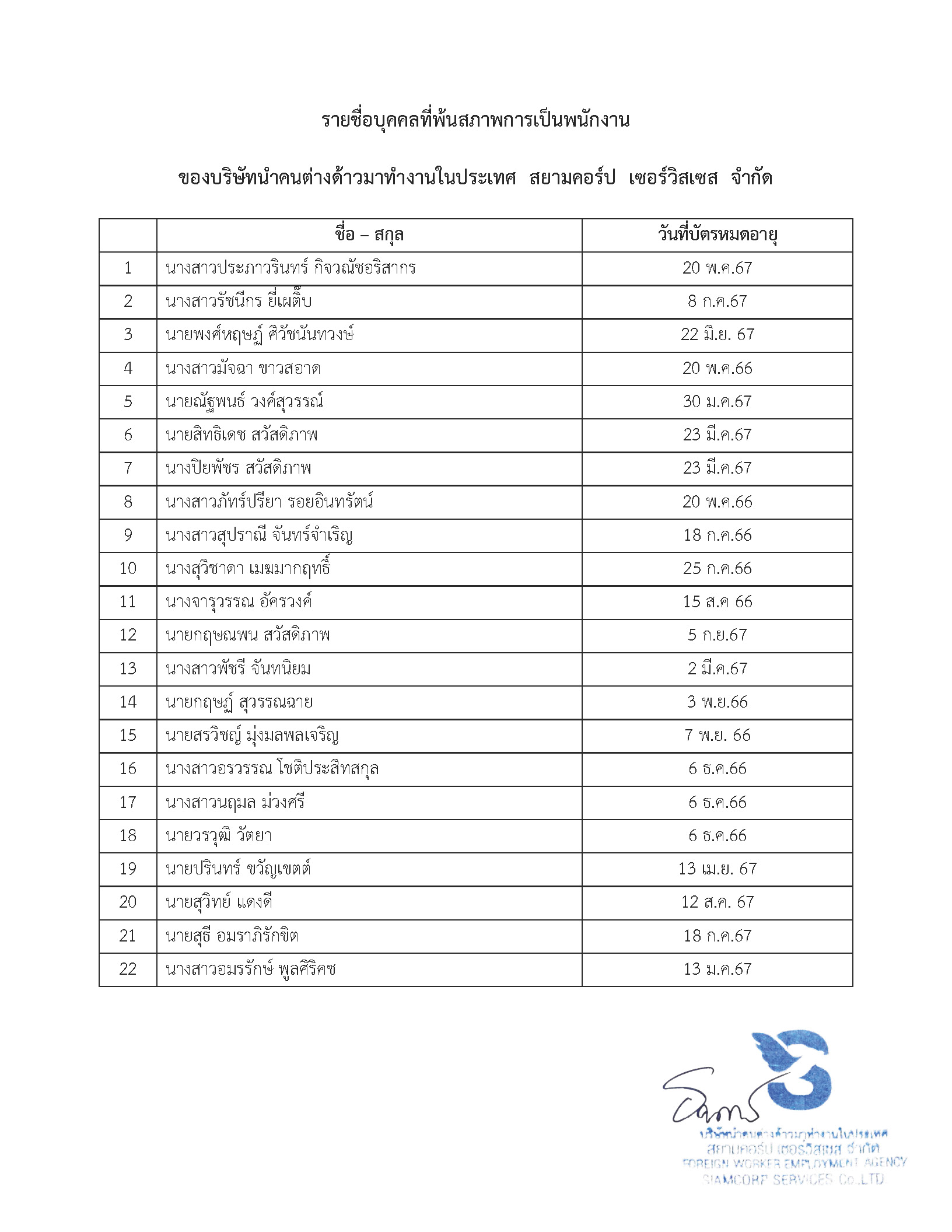 ประกาศเรื่องพนักงานพ้นสภาพ
